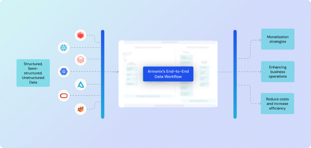 arivonix-end-to-end-workflow