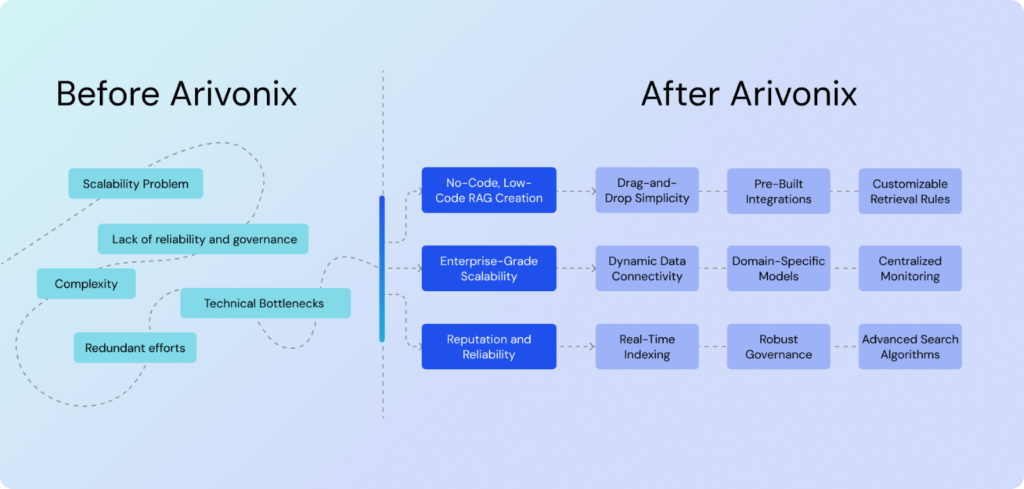 before and after arivonix