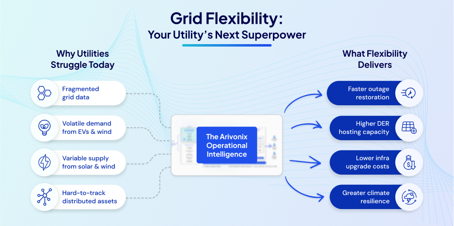 Bridging the insurance Analytics Gap Why Grid Flexibility Is the Next Utility Superpower And How to Operationalize It