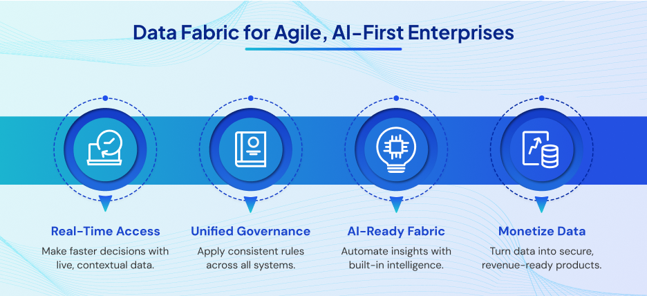 Beyond Data Lakes Why Smart Enterprises Are Moving to Data Fabric 1 Beyond Data Lakes: Why Smart Enterprises Are Moving to Data Fabric