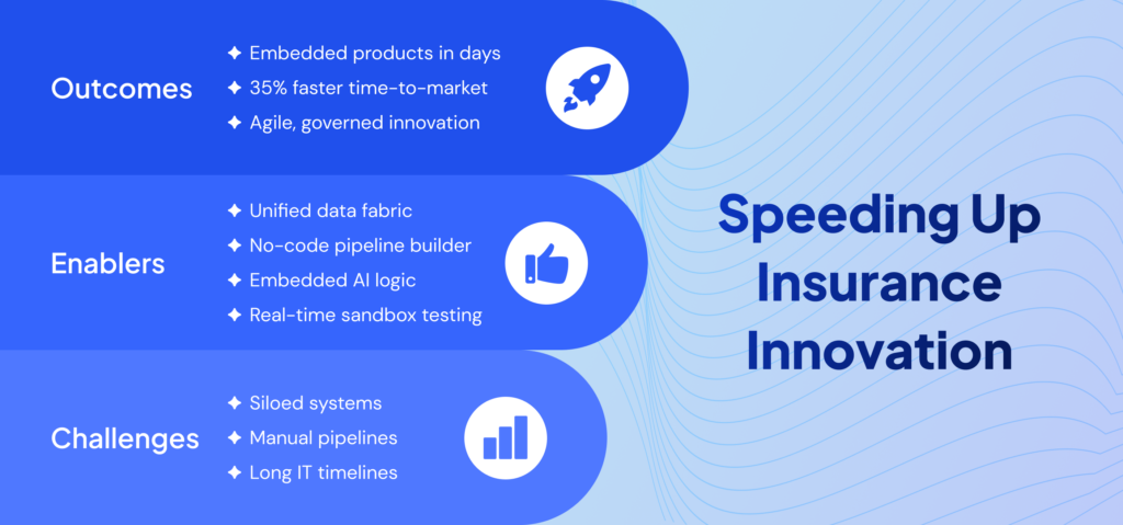 Blog 7 Accelerating Insurance Product Innovation with Agile Data Infrastructure Accelerating Insurance Product Innovation with Agile Data Infrastructure
