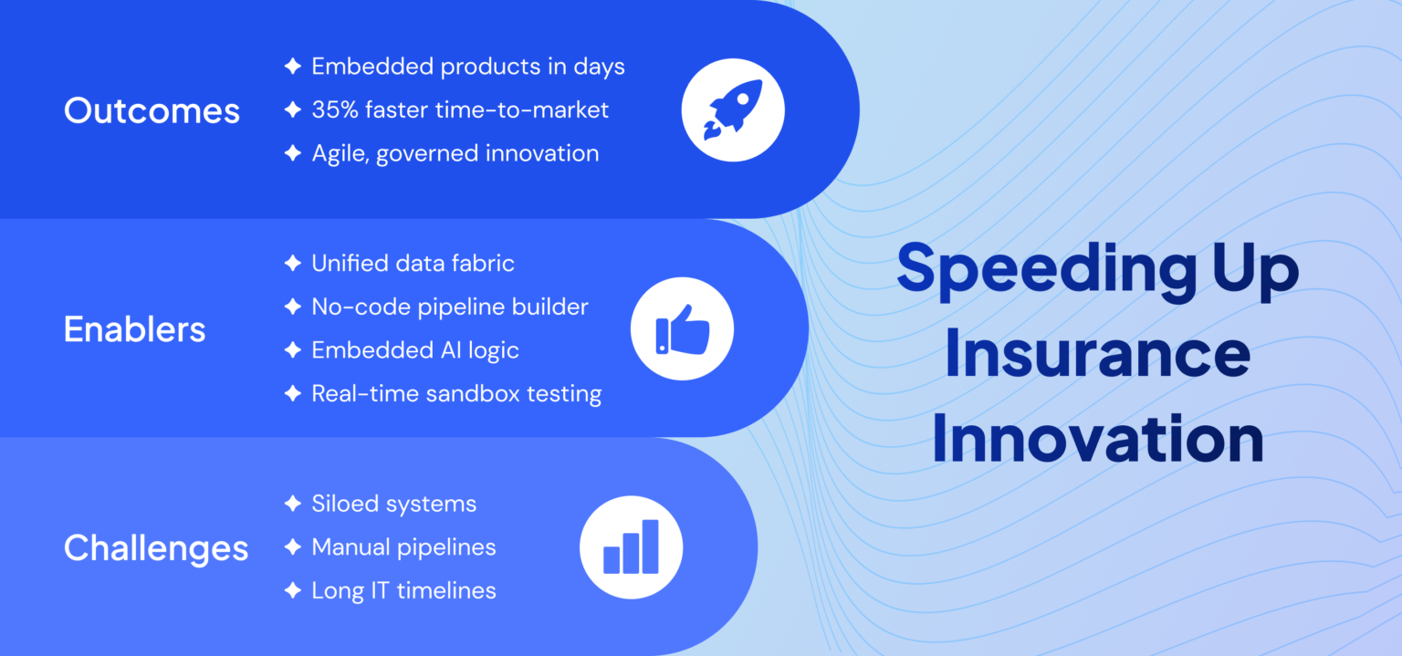 Agile Insuramce Insurance Product Innovation: How Agile Data Infrastructure Wins