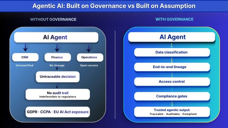 before and after governance