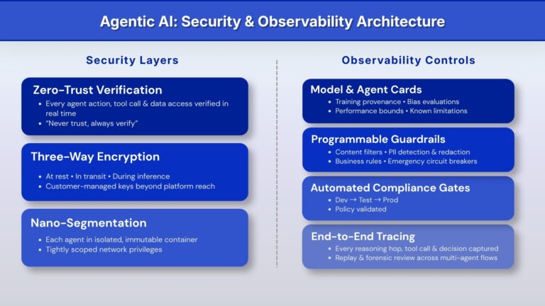 blog visual Why AI Governance Matters More Than Model Performance in Enterprise Settings