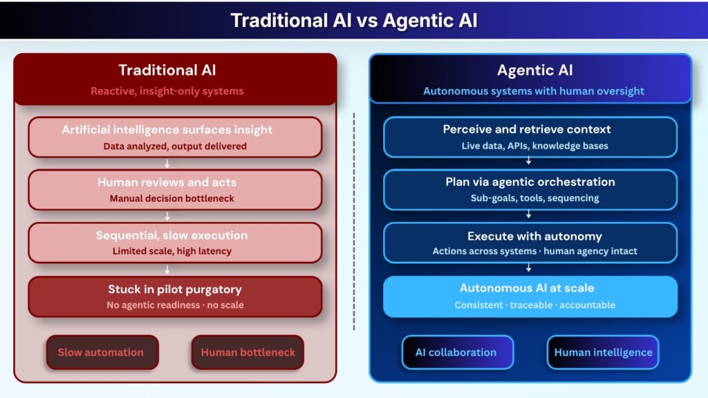 Traditional-AI-vs-Agentic-AI
