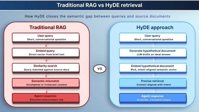 Traditional-approach-vs-HyDE-approach