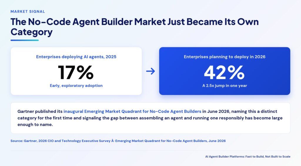 AI-Agent-Builder-Platforms_Infographic-1