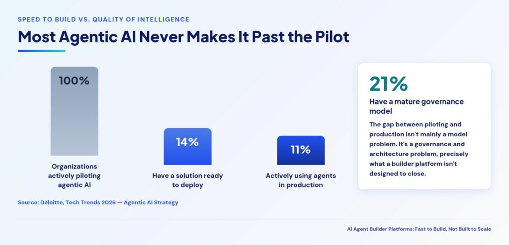 AI-Agent-Builder-Platforms_Infographic-2