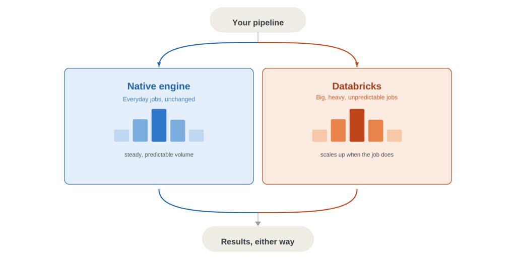 Arivonix_Databricks_Pipeline_Diagram-1