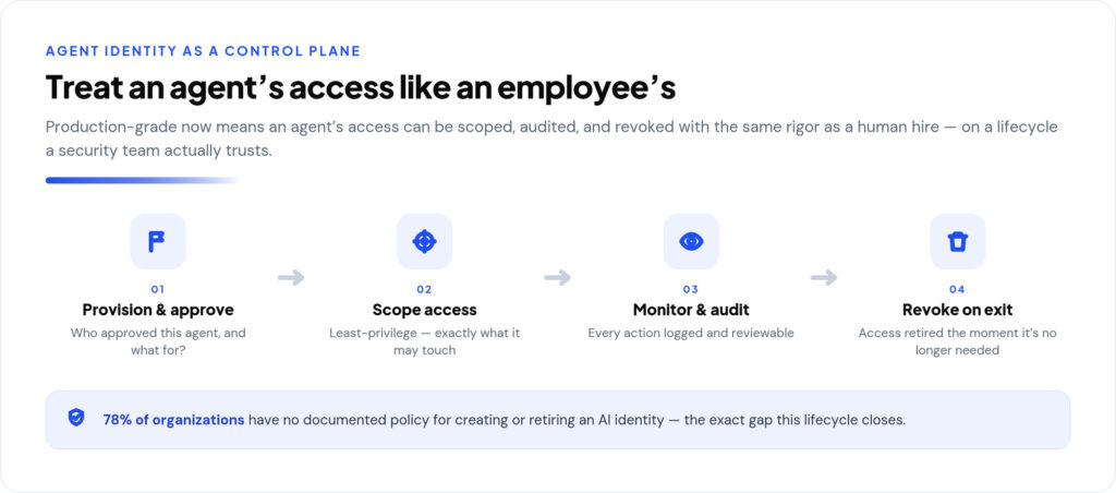 arivonix blog visual 3 AI Agent Development Platforms: A Comparison for Engineering Teams