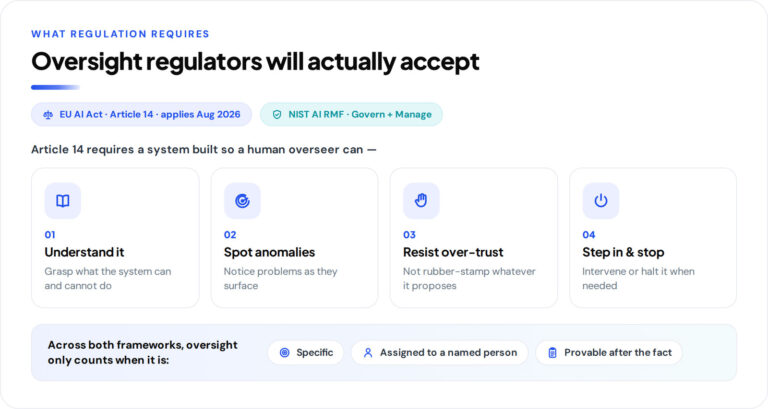 Visual 3 1 768x409 1 Human-in-the-Loop AI Governance: Where Human Oversight Belongs When AI Agents Act