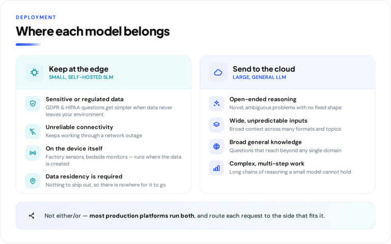 What Belongs at the Edge, and What Still Needs the Cloud