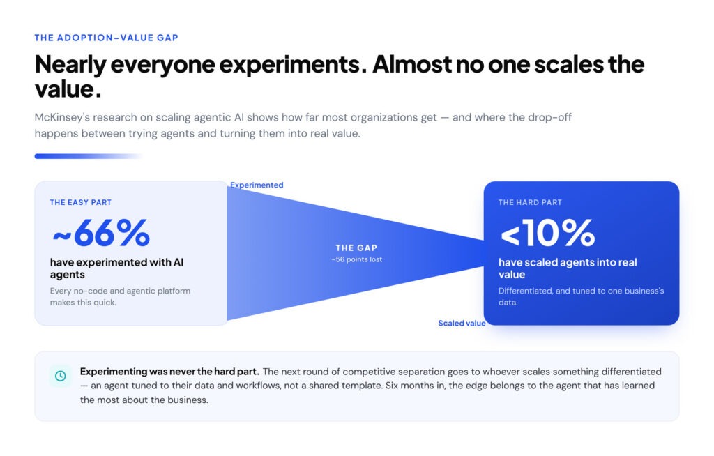 ai agent adoption value gap 1 Agentic AI Frameworks: The Case for Specialized Intelligence Over No-Code AI