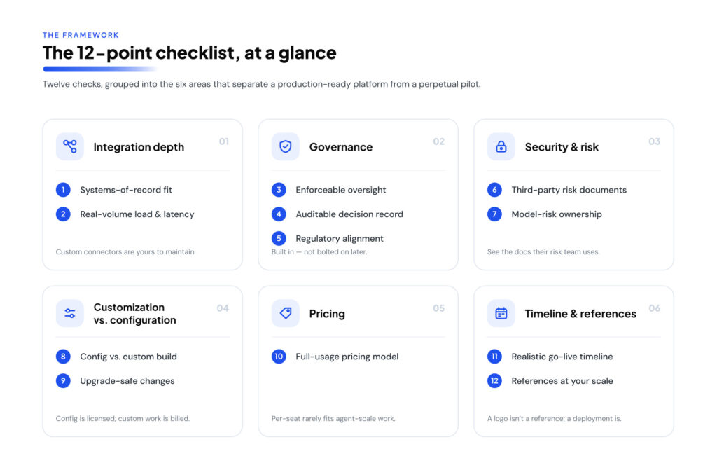 A CIO’s 12-Point Checklist