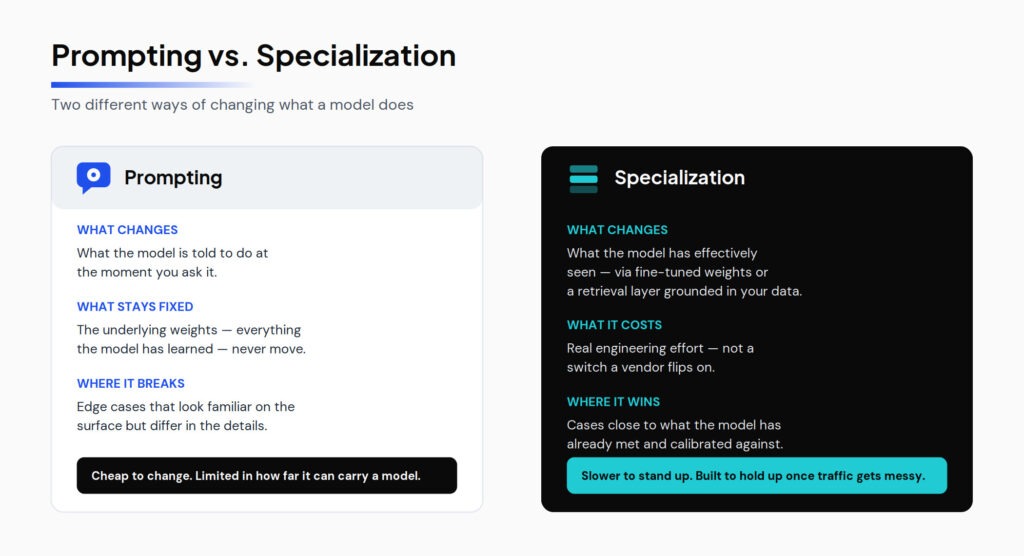 How Specialized AI Learns From Your Data: A Technical Deep-Dive