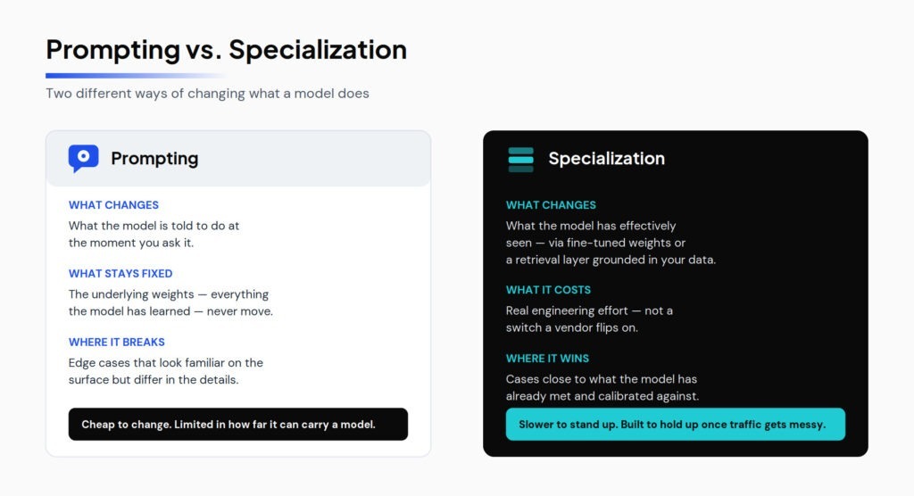 arivonix-visual-1-prompting-vs-specialization
