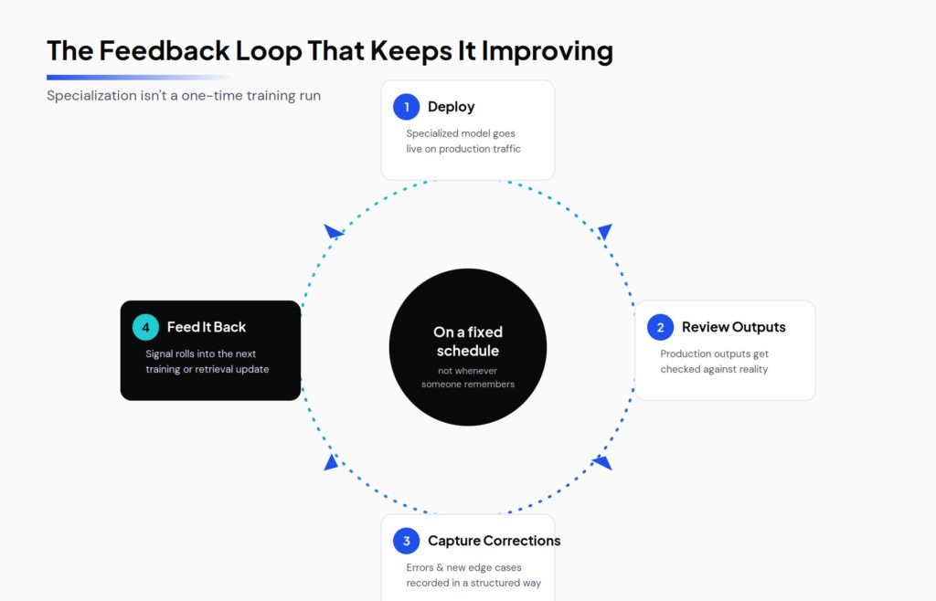 arivonix-visual-4-feedback-loop