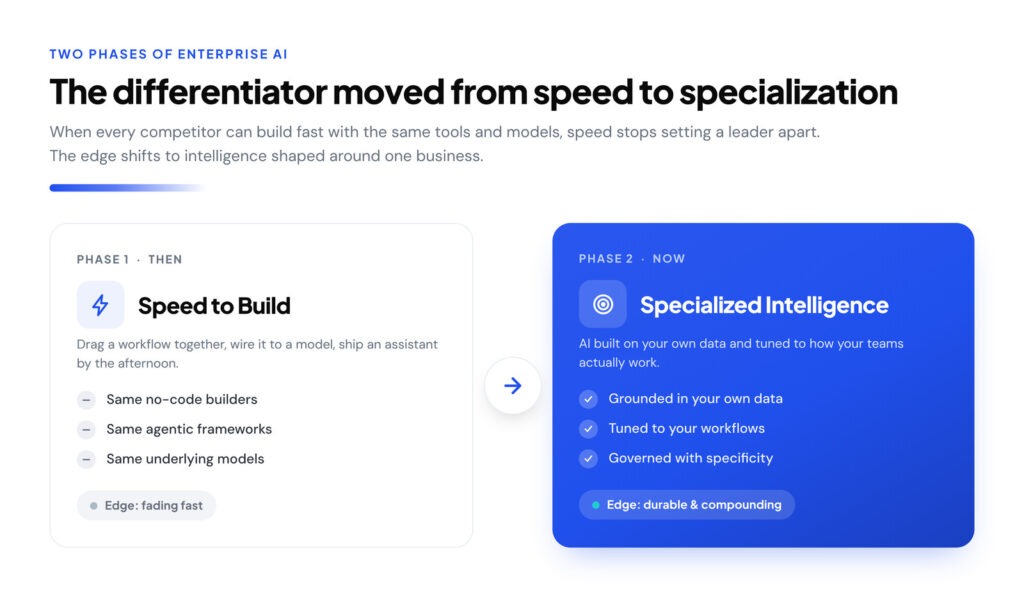 Agentic AI Frameworks