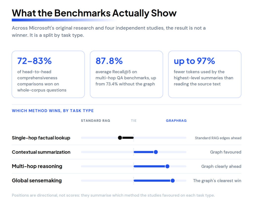 What the Benchmarks Show