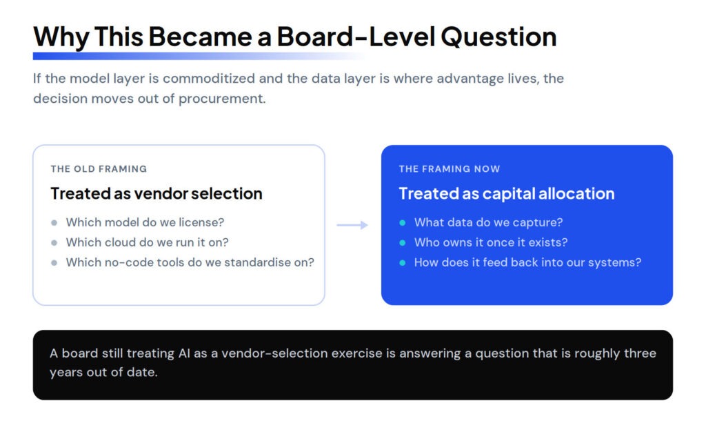 custom ai board level decision shift Your AI Isn't Learning Your Company: The Case for Custom AI for Business