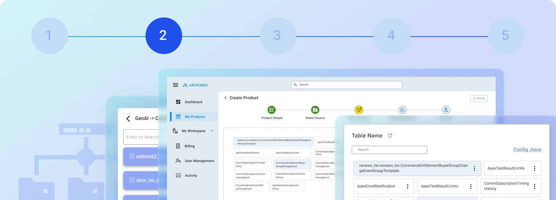 Data Transformation and Pipeline
