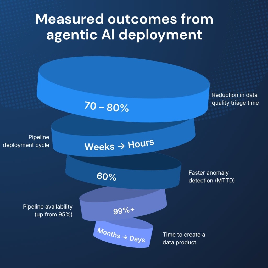 Agentic AI Workflows: The Complete Guide To Automating Pipelines (2026)