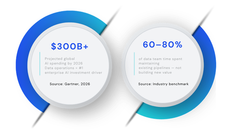 Agentic AI for Data Workflows: The Complete Guide to Automating Pipelines (2026) | agentic ai for workflows