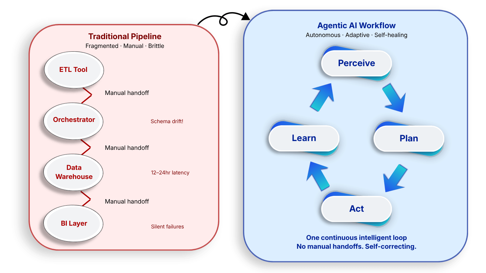 arivonix-vs-traditional-comp
