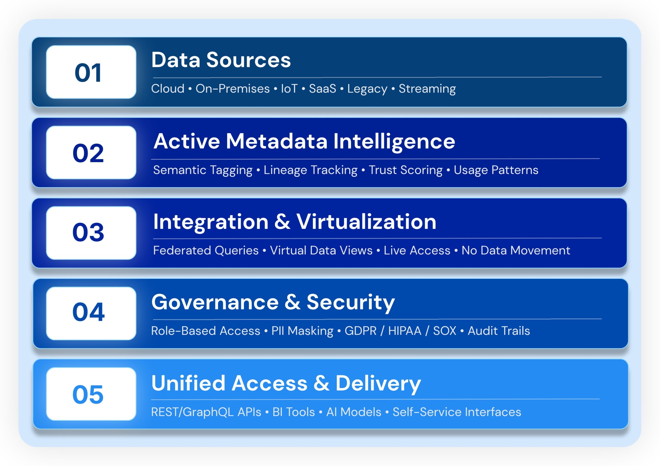 Data-fabric-architecture-and-layers-scaled