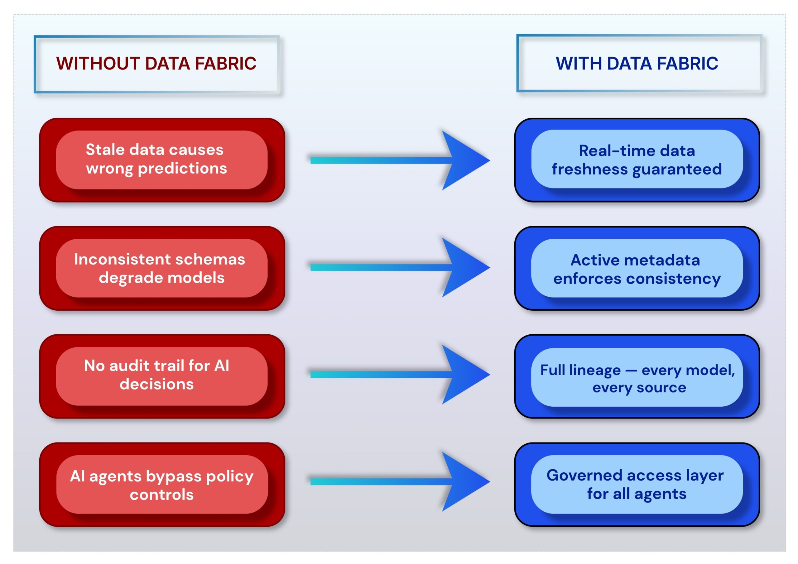 Data-fabric-for-AI-Readiness-scaled