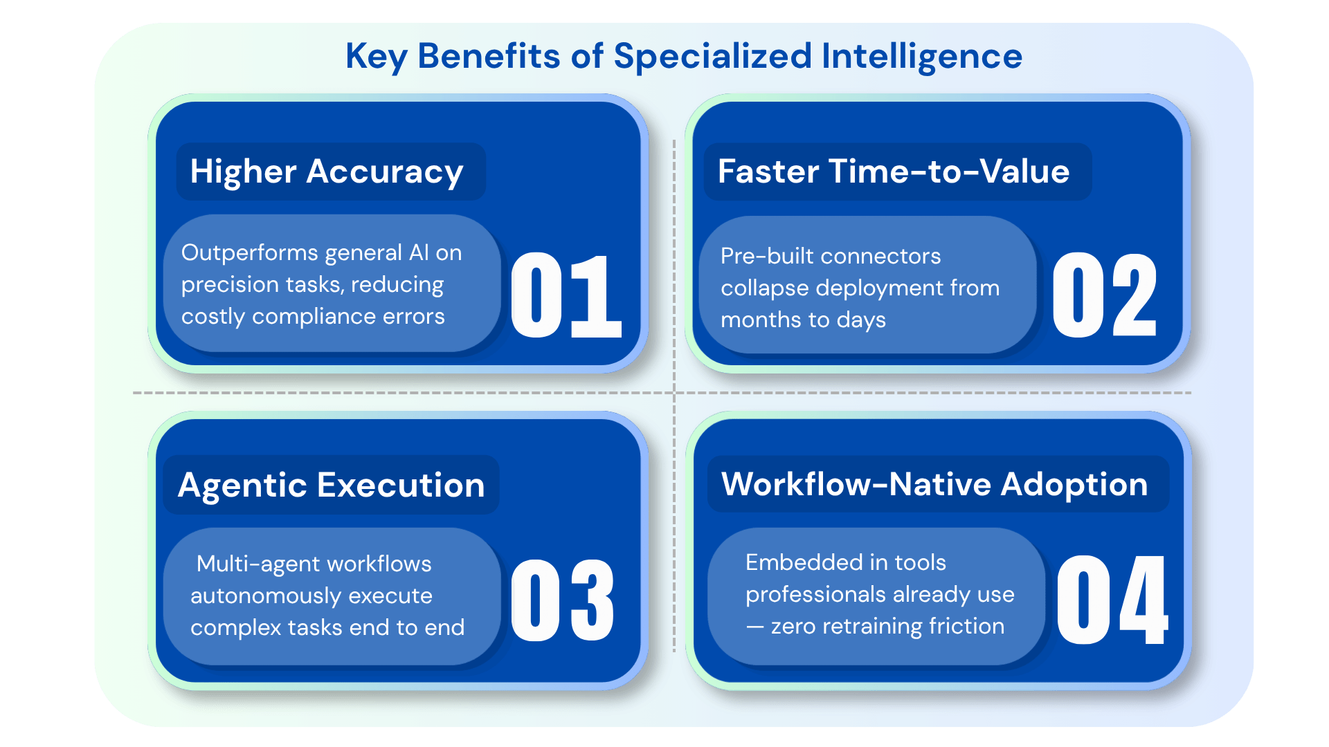 Key benefits of specialized intelligence