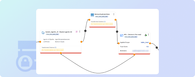 Data-Centric AI Assurance