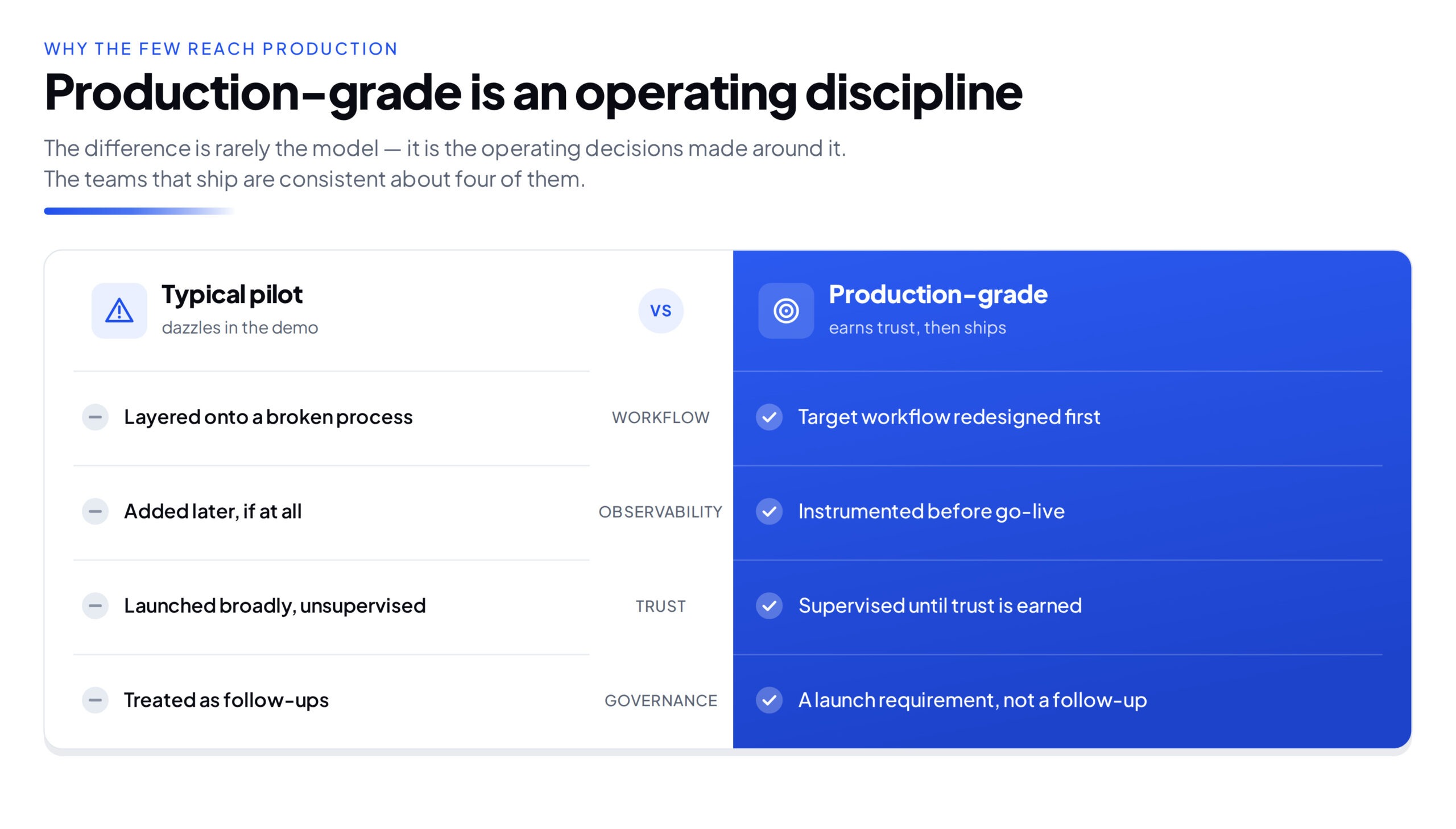 ai-agent-deployment-pilot-vs-production