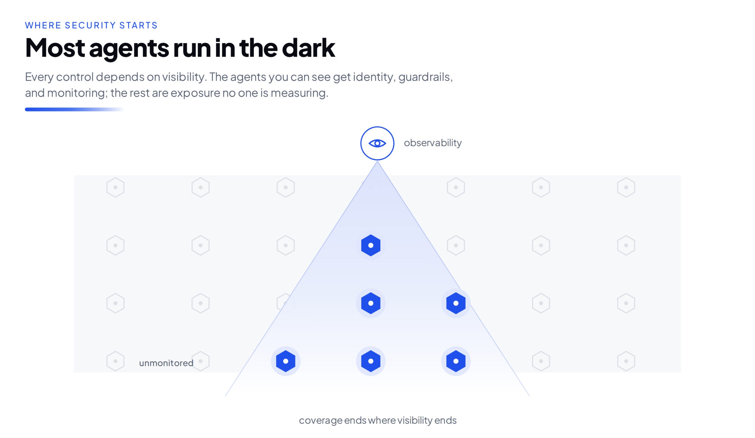 ai-agent-security-visibility-gap
