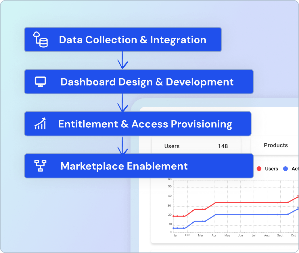 Interactive Dashboard Creation